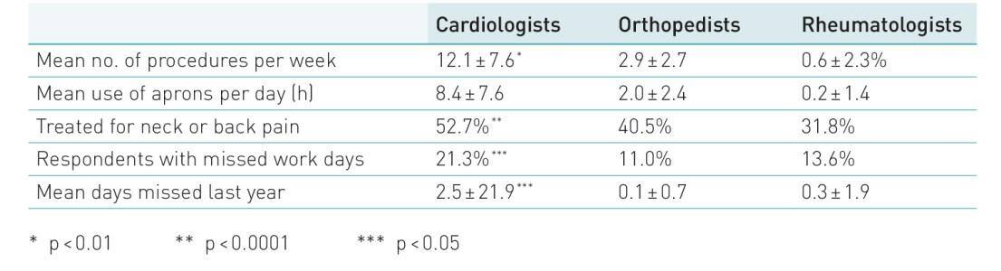 biotronik table image