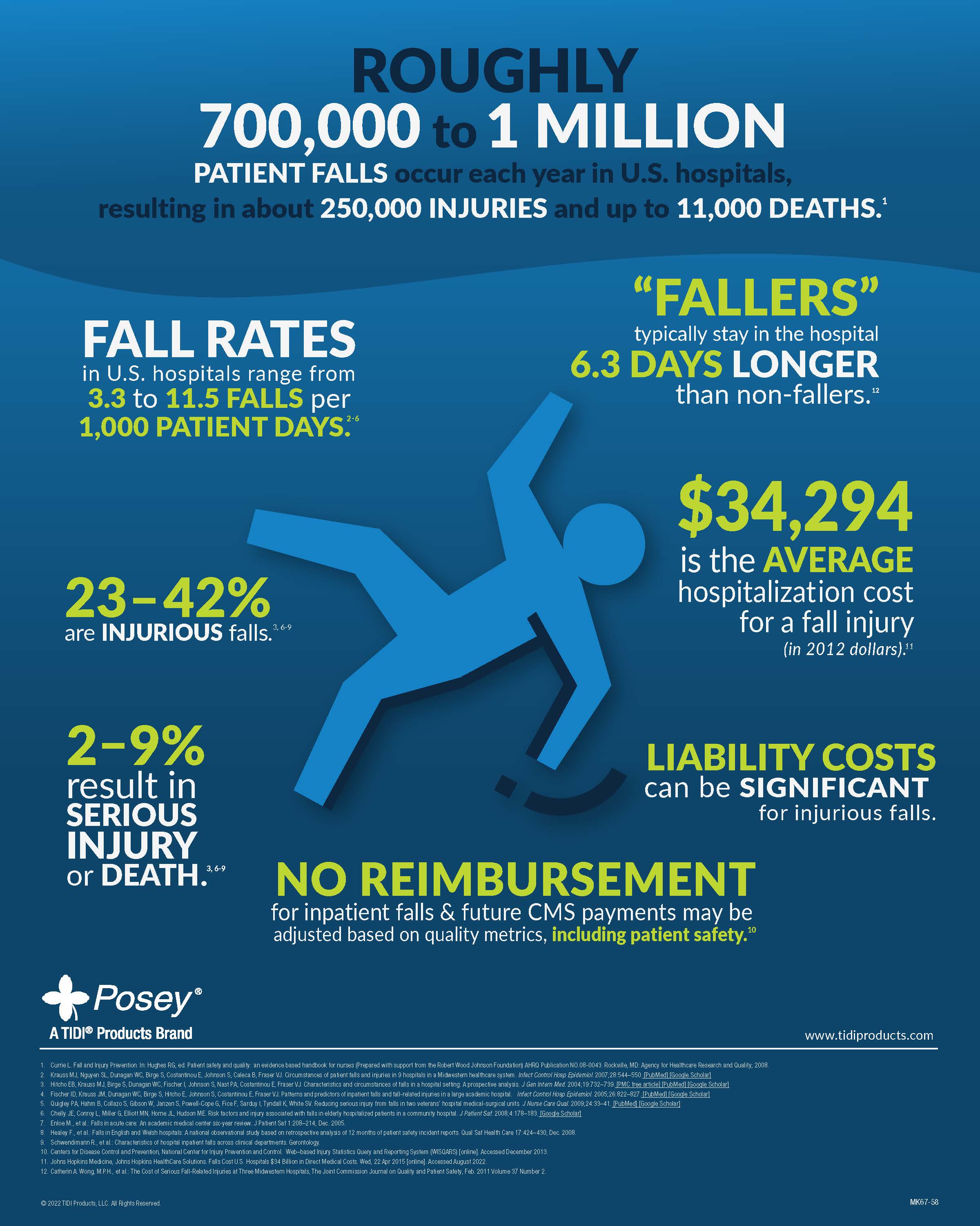 Fall Prevention in Hospitals