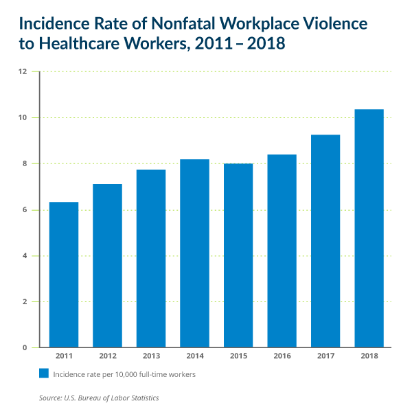 Preventing Violence Against Healthcare Workers TIDI Products