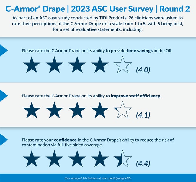 c-armor-asc-survey-infographic-round-2-reduced