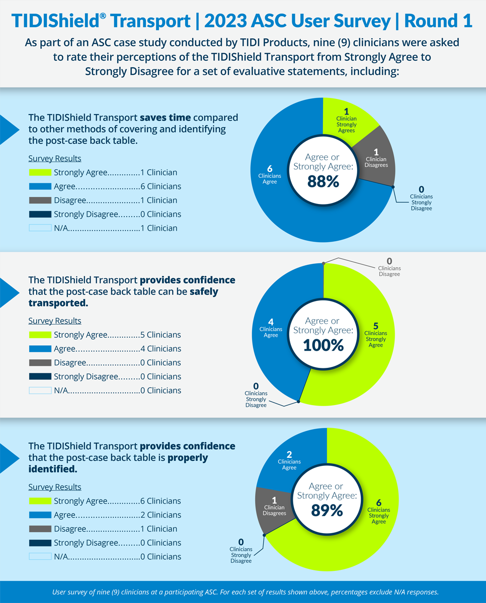 tidishield-transport-asc-survey-infographic-round-1-reduced