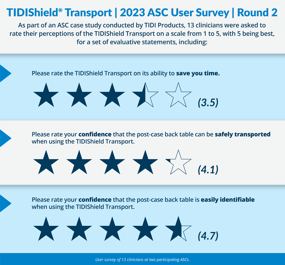 tidishield-transport-asc-survey-infographic-round-2-reduced